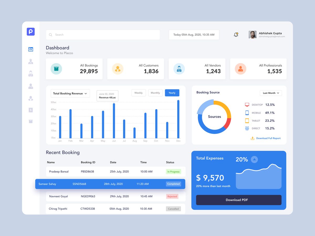 Exemplo de Dashboard
