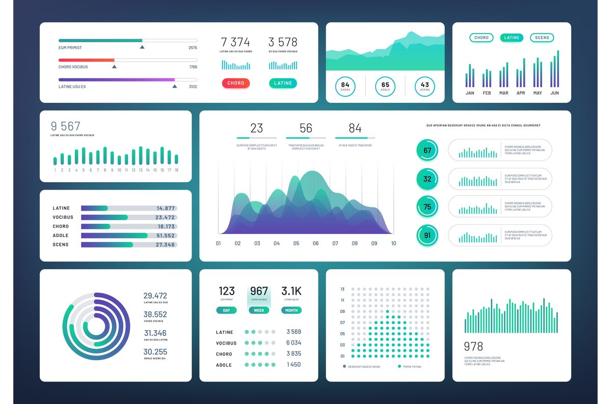 Exemplo de Dashboard